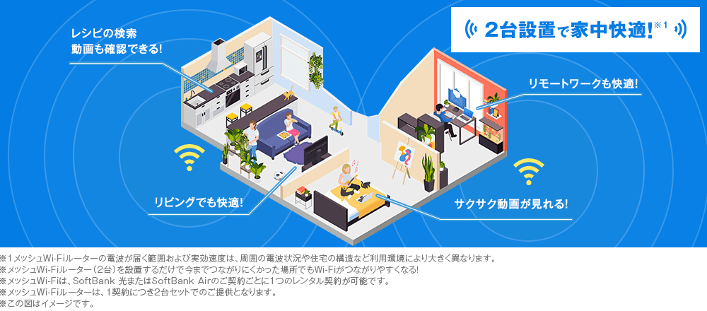 メッシュWi-Fi