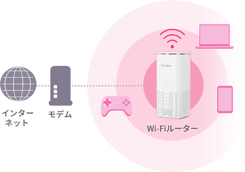 Wi-Fiとは?