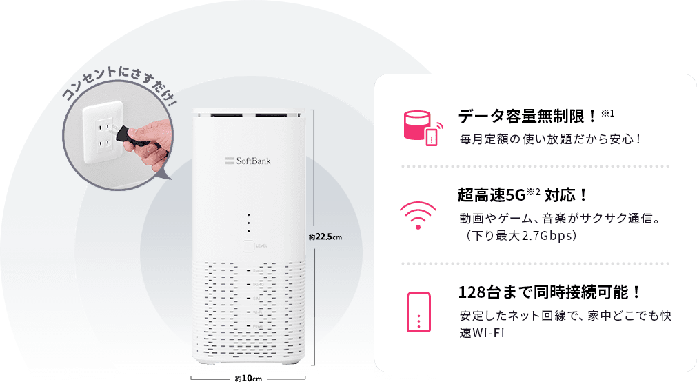 コンセントにさすだけ!