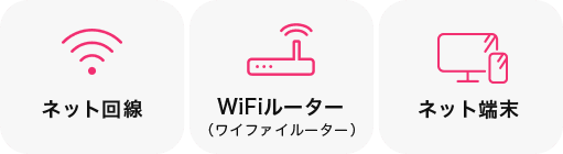 Wi-Fiを始めるには何が必要?