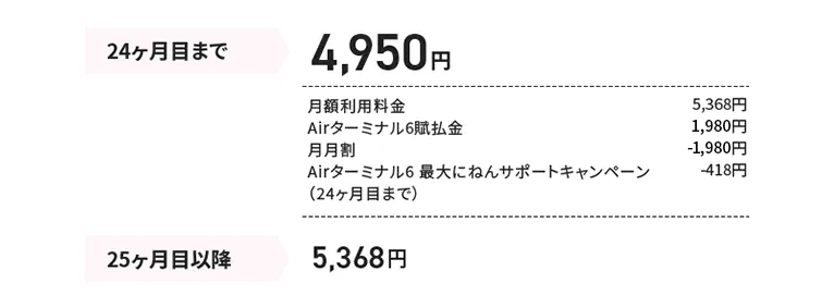 24ヶ月目まで4,950円 25ヶ月目以降5,368円