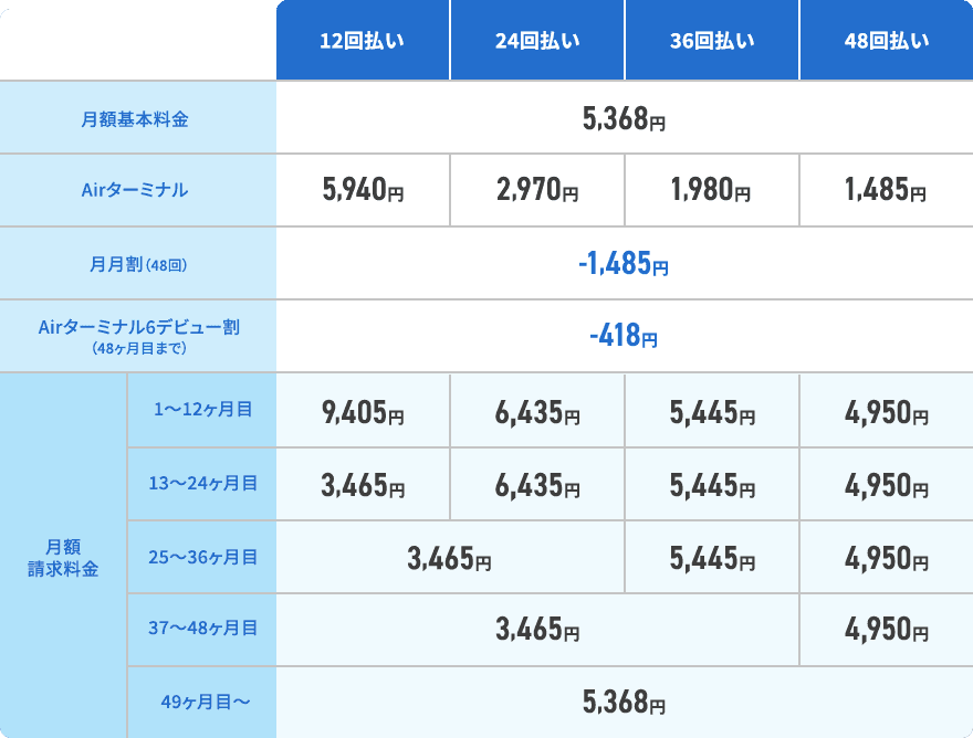 料金表