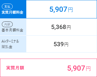 端末レンタルの場合