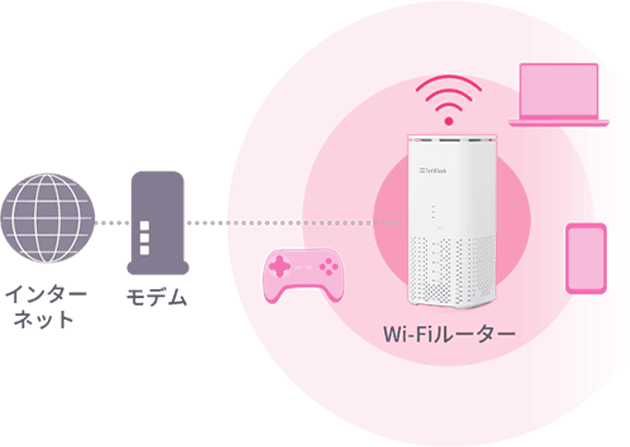 Wi-Fiとは?
