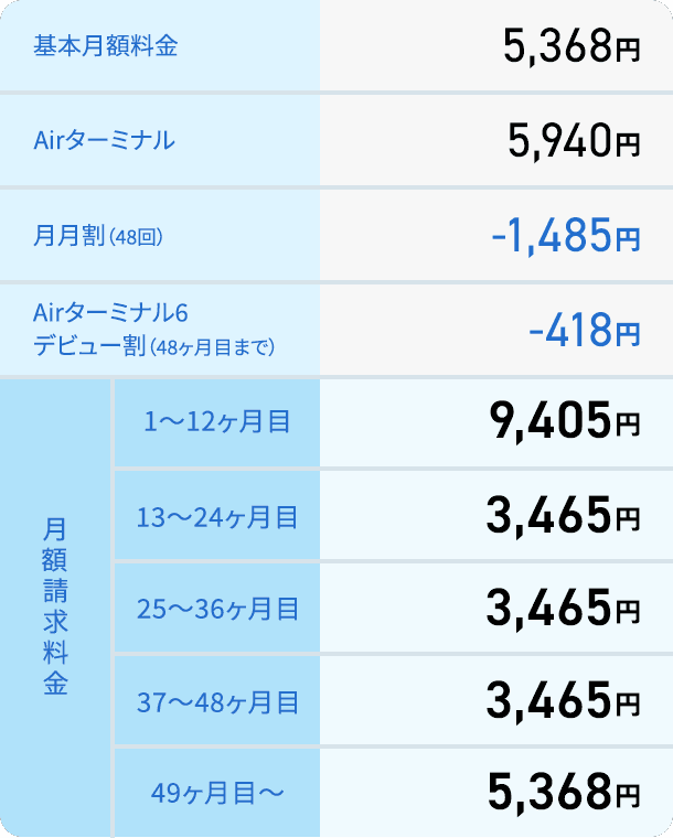 12回払い料金表