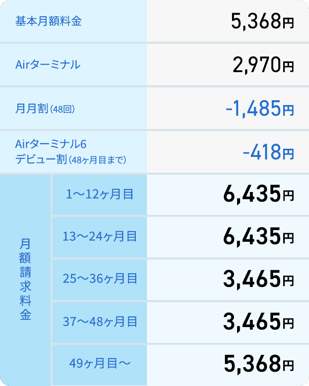 24回払い料金表