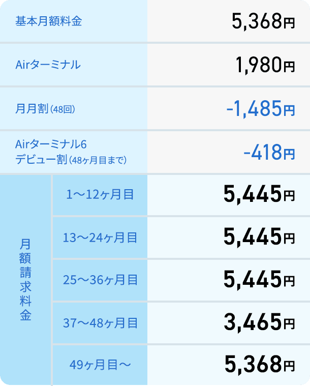 36回払い料金表