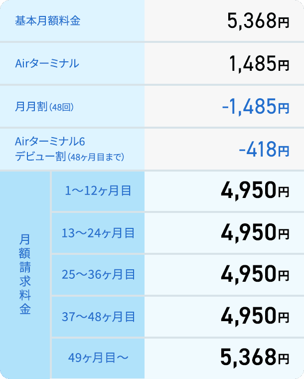 48回払い料金表