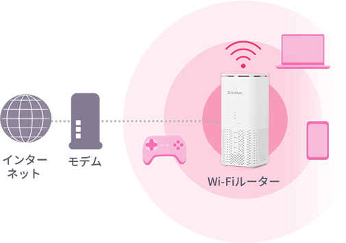 Wi-Fiとは？