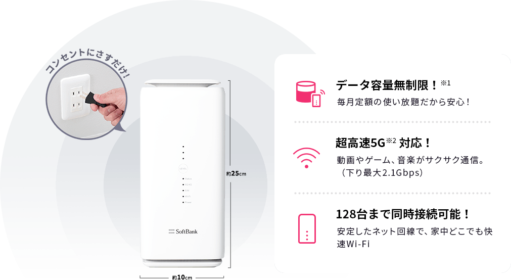 コンセントにさすだけ！