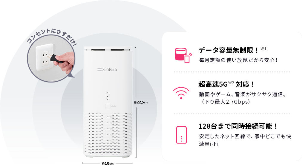 コンセントにさすだけ！