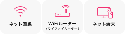 Wi-Fiを始めるには何が必要？