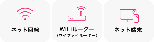Wi-Fiを始めるには何が必要?