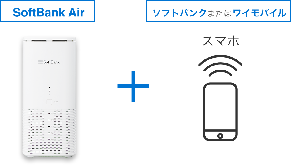 SoftBank Air＋ソフトバンクまたはワイモバイル