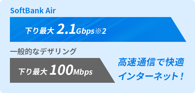 Wi-Fi速度を比較