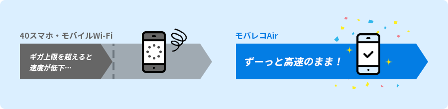 Wi-Fiの容量を比較