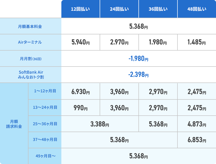 料金表