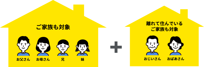 ご家族も対象＋離れて住んでいるご家族も対象