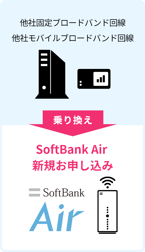 softbank あんしん乗り換えキャンペーン 適用外 販売 ホワイトbb