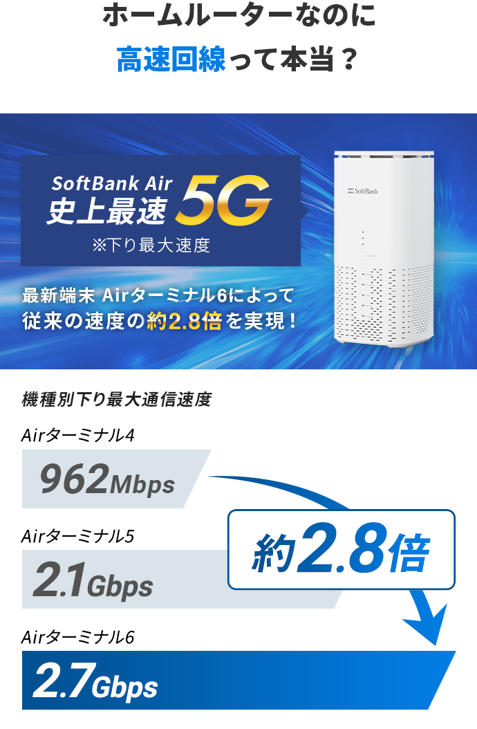 ソフトバンクのAirWi-Fi Airターミナル2／3／4／4 NEXT／5／6でインターネットに接続する