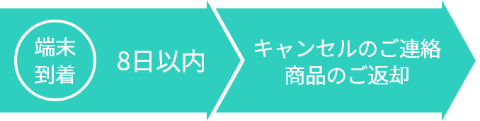 SoftBank Air | 工事不要のインターネット SoftBank Air | 工事不要のインターネット