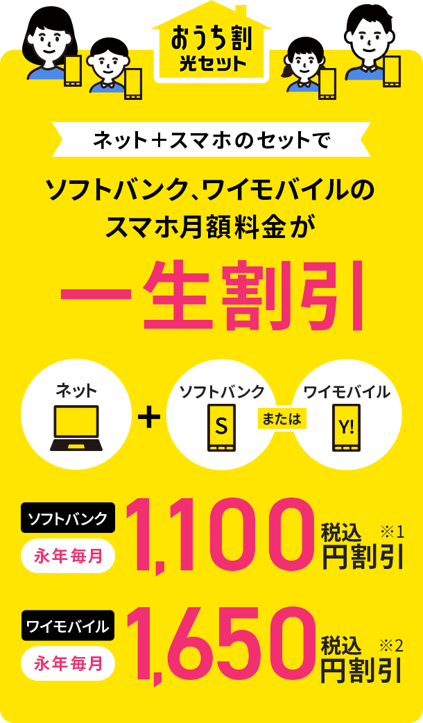 softbank光 販売 y bb基本サービス プレミアム 解約