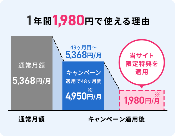 料金プラン | SoftBank Air