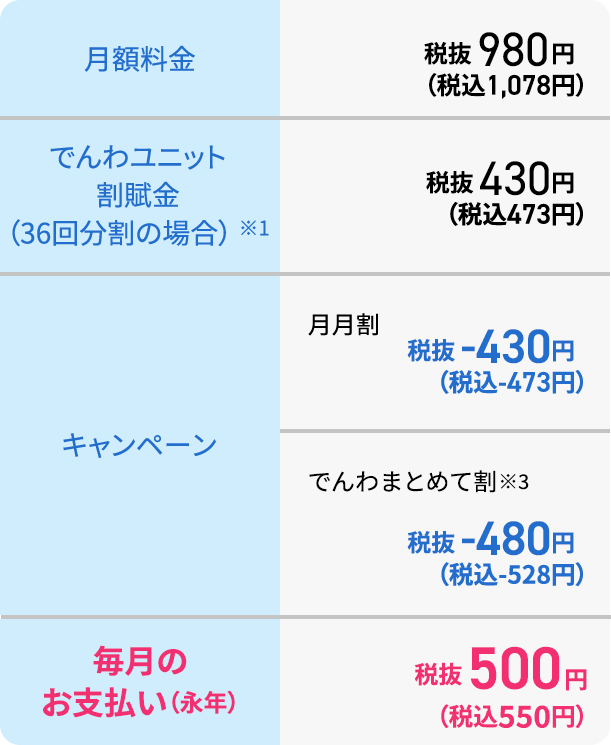 おうちのでんわ | ソフトバンクエアー（SoftBank Air）