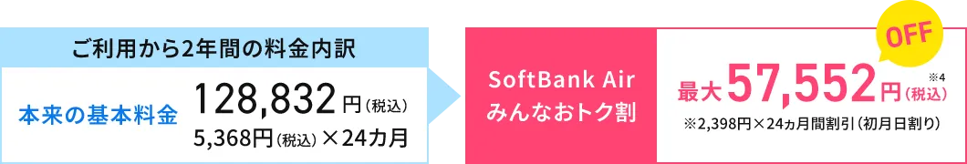 ご利用から2年間の料金内訳