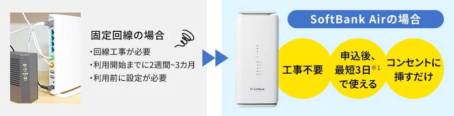 Softbank - SoftBank Airターミナル4 契約中につきコンセントに指すだけでOK ソフトバンクエアーは評判通り遅いの？ターミナル4・ターミナル5