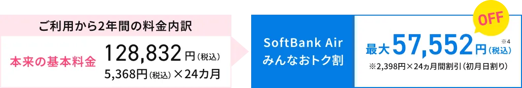 ご利用から2年間の料金内訳