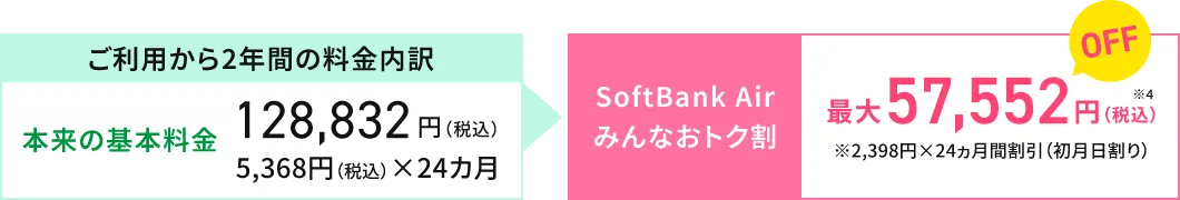 ご利用から2年間の料金内訳